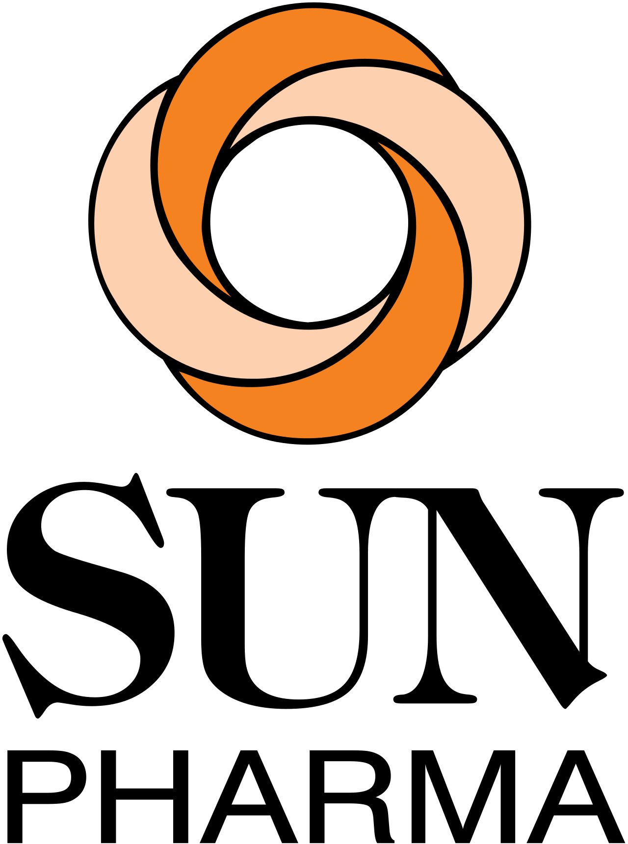 SunPharma